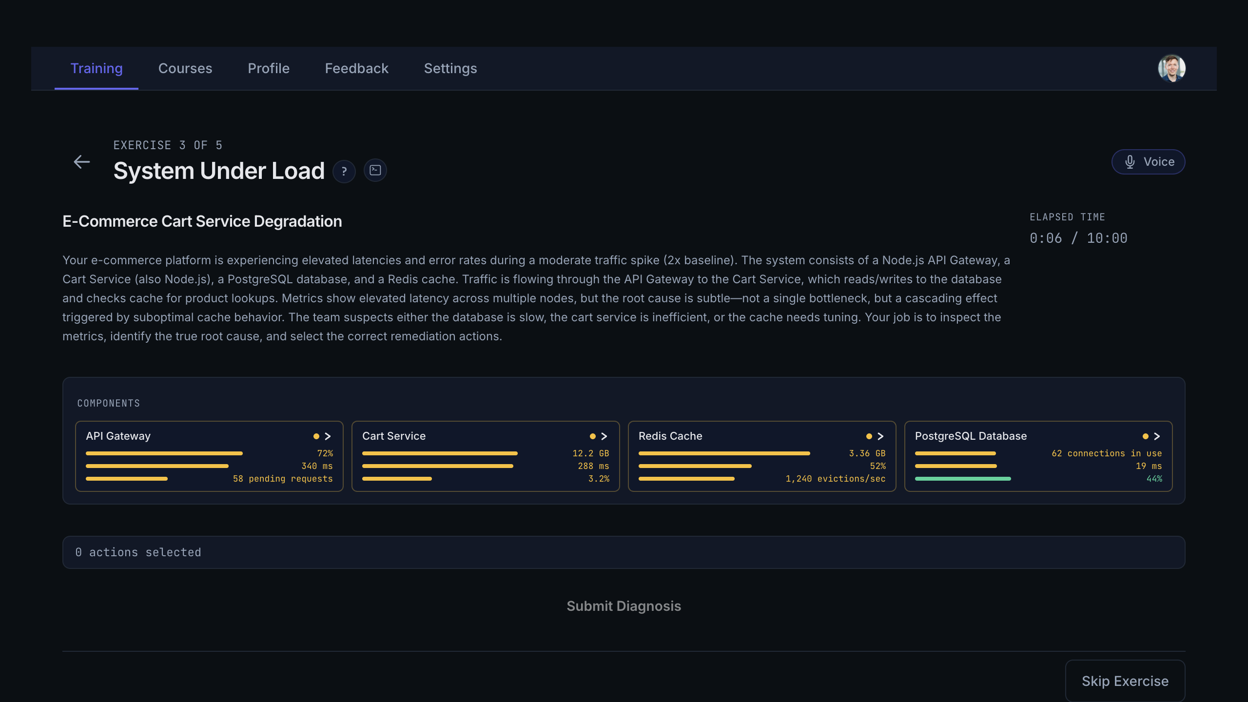 System Under Load exercise showing component metrics panels for API Gateway, Cart Service, Redis Cache, and PostgreSQL Database